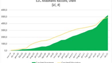 Ener2Crowd raddoppia raccolta