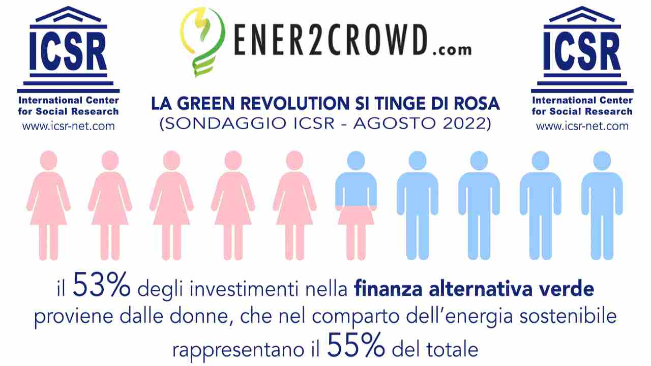 Ener2Crowd investimenti Spagna