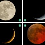 Test personalità con la Luna